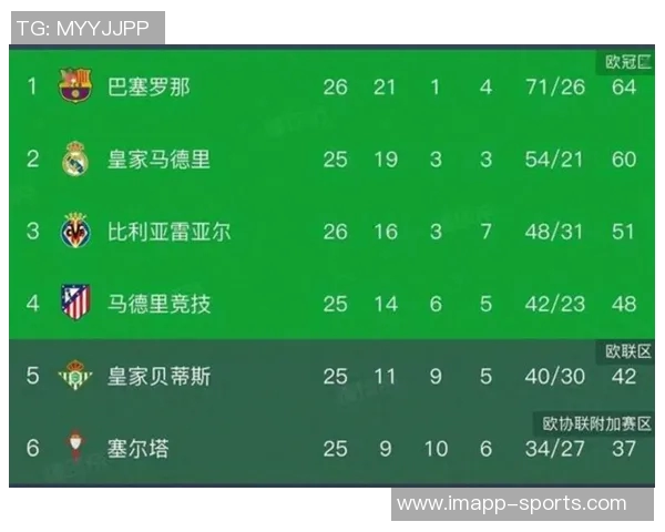 如果没有VAR西甲积分榜变化巴萨领先1分皇马领先2分的深度分析 如果没有VAR西甲积分榜变化巴萨领先1分皇马领先2分的深度分析